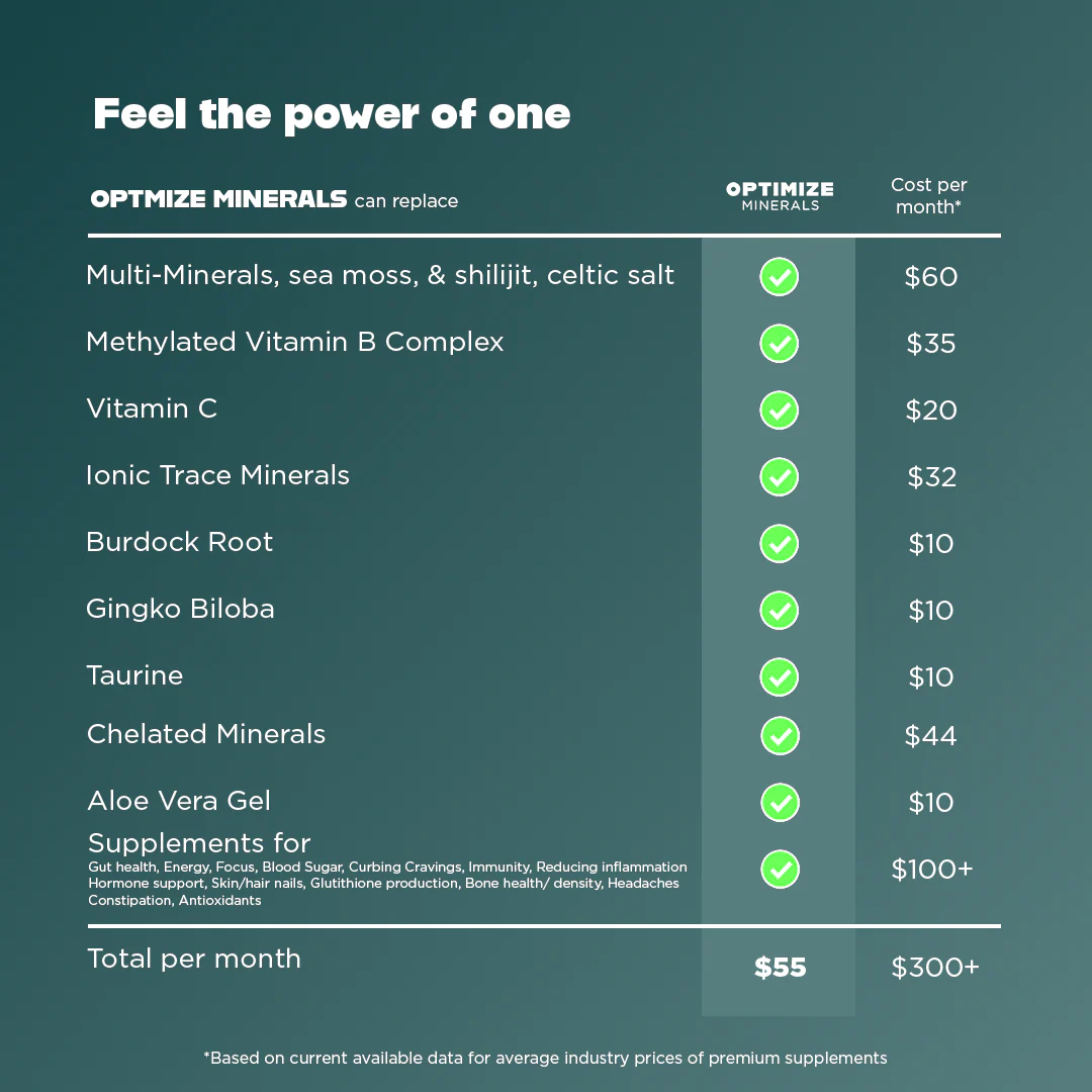 OPTIMIZE MINERALS